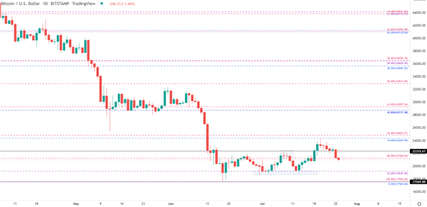 Мрачный прогноз и сила доллара приводят к снижению DAX, CAC и биткойнов