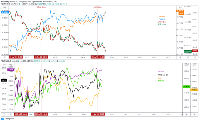 US Dollar Outlook: DXY May Extend Losses Ahead of FOMC Rate Decision