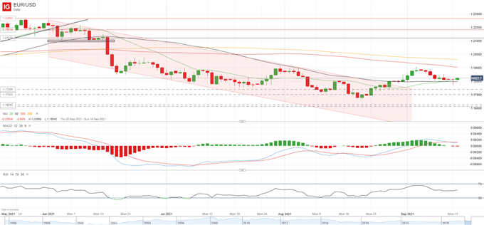 EUR/USD Setup: How to Trade the US CPI Release