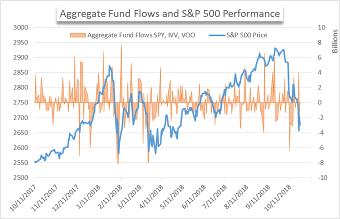 ETF fund flow chart