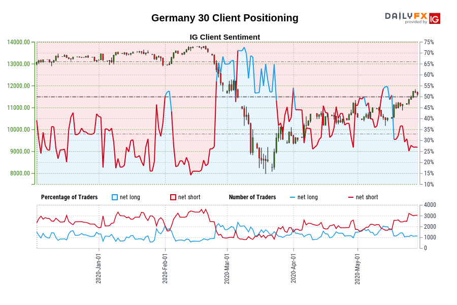 Germany 30 Client Positioning