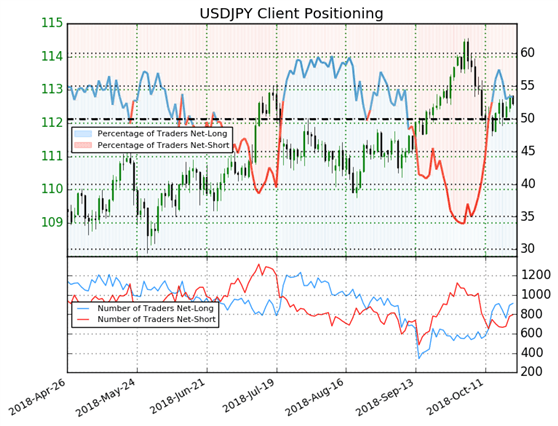 JPY Surges on Equity Rout, GBP Leaps on Custom Union Report - US Market Open