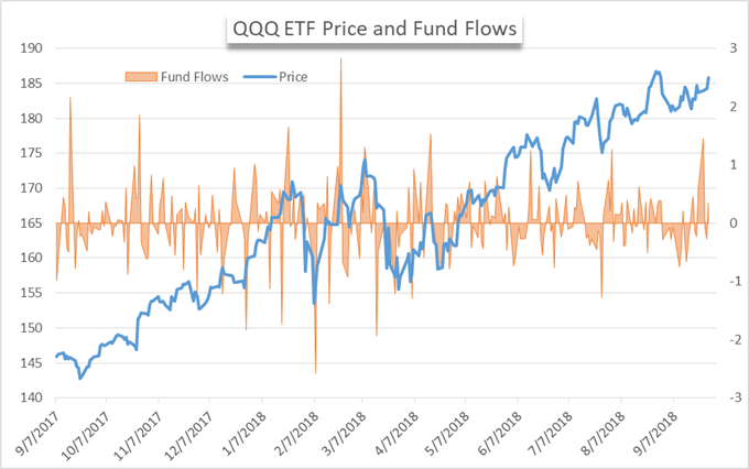 As the Third Quarter Ends, Largest US ETFs see Outflows
