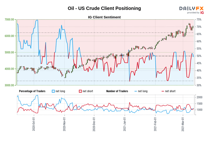 Crude Oil Hampered by OPEC Demand Outlook, Gold Price Eyeing PPI Data