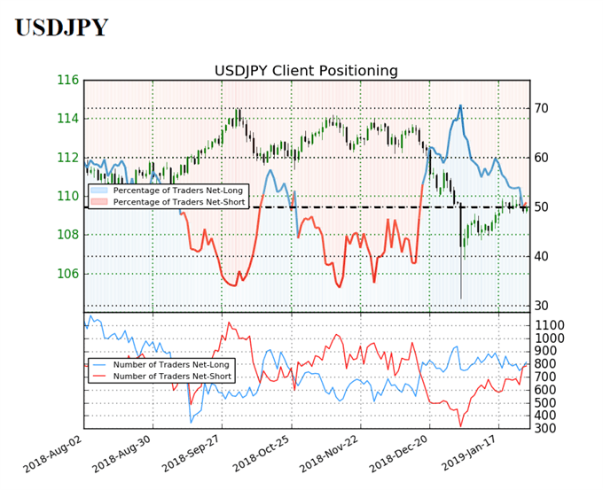 Image of IG Client Sentiment for crude oil