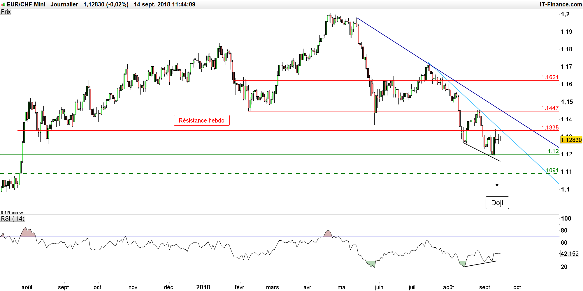 Taux de change eur chf forex