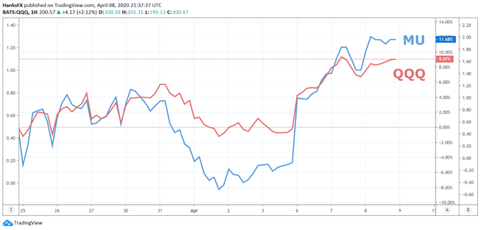 nasdaq 100 price chart 