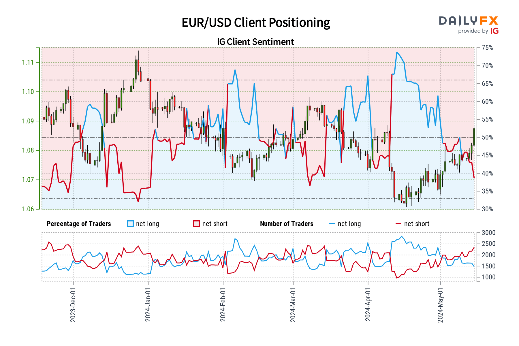 A graph of a trading chart  Description automatically generated with medium confidence