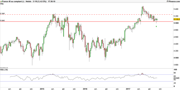 Le CAC 40 résiste à Mario Draghi (BCE) et s’imagine bondir