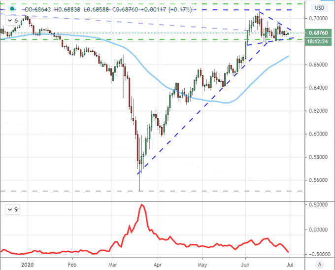 S&P 500 Pulls Back from Breakdown, Key Event Risk for Dollar, Loonie ...