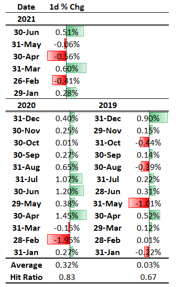 Japanese Yen Outlook: USD/JPY Month-End Bounce to be Capped as Downside Risks Remain