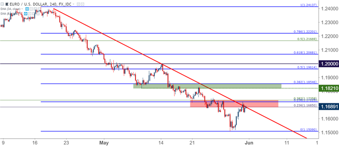 Fx Strategy Pre Nfp Price Action Setups Nasdaq Com - 