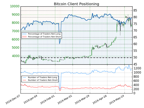 Bitcoin : signal baissier détecté par l’analyse contrarienne sur le cours du Bitcoin