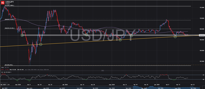 USDJPY 4 HORAS TRADING FOREX