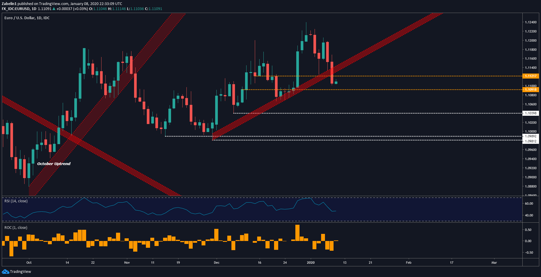 US Dollar Analysis: EUR/USD, AUD/USD, USD/JPY Ahead Of Fed-Speak - Mr ...