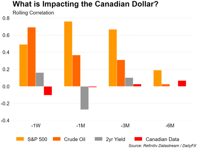 USD/CAD Canadian Dollar Higher On Dollar Softness - Action Forex