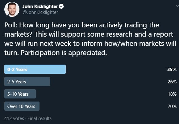 Twitter Poll of Traders' Experience