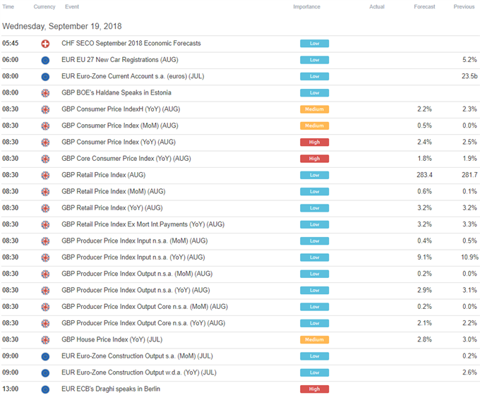 European Trading Session Economic Calendar