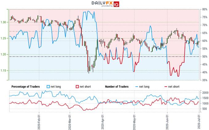 Sterling Price Outlook: Pound Rebounds Off Support– GBP/USD Levels