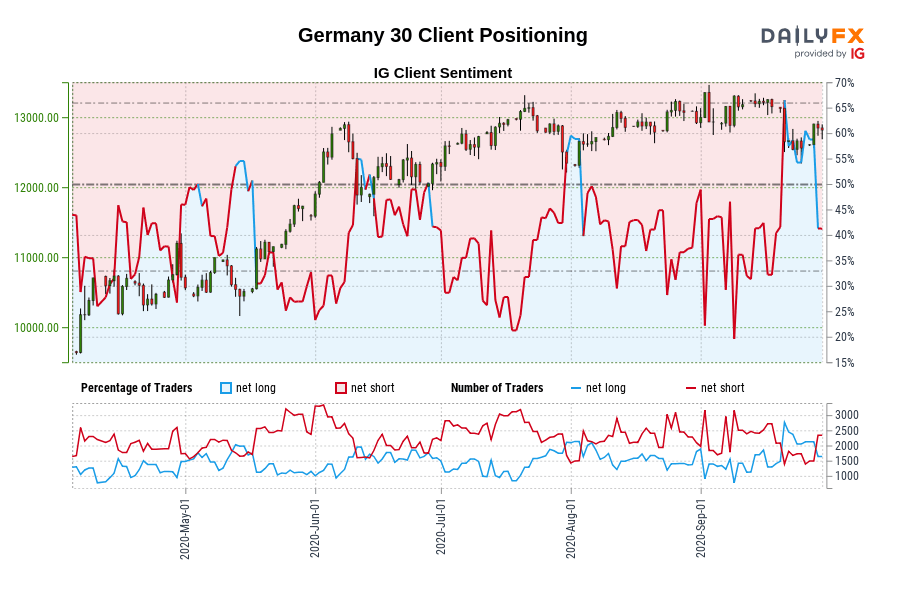 Germany 30 Client Positioning