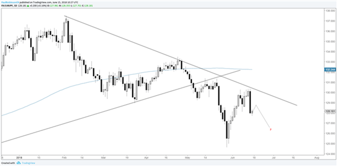 Gráficos para la próxima semana - USD/JPY, AUD/USD, y pares del Yen