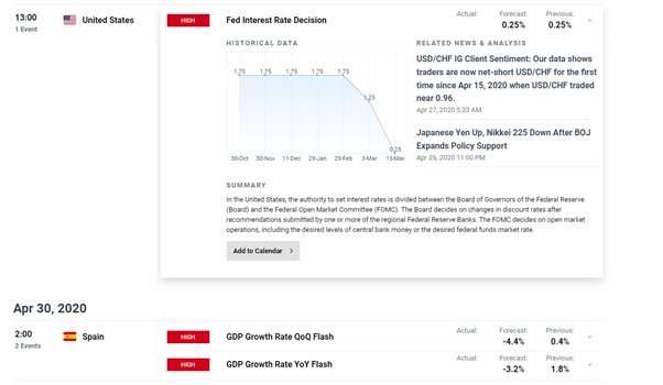 DailyFX economic calendar showing Fed Interest Rate Decision