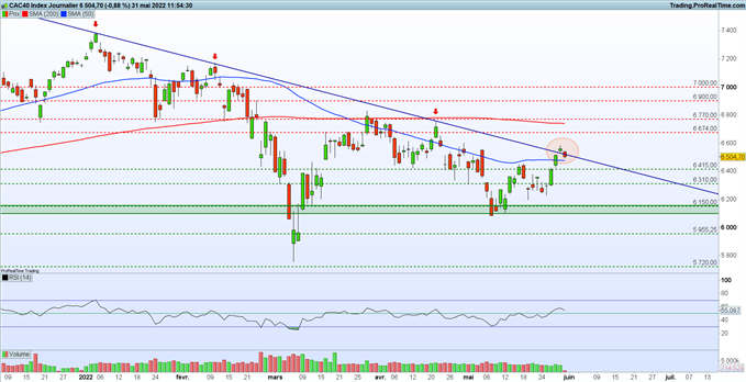 indice cac 40