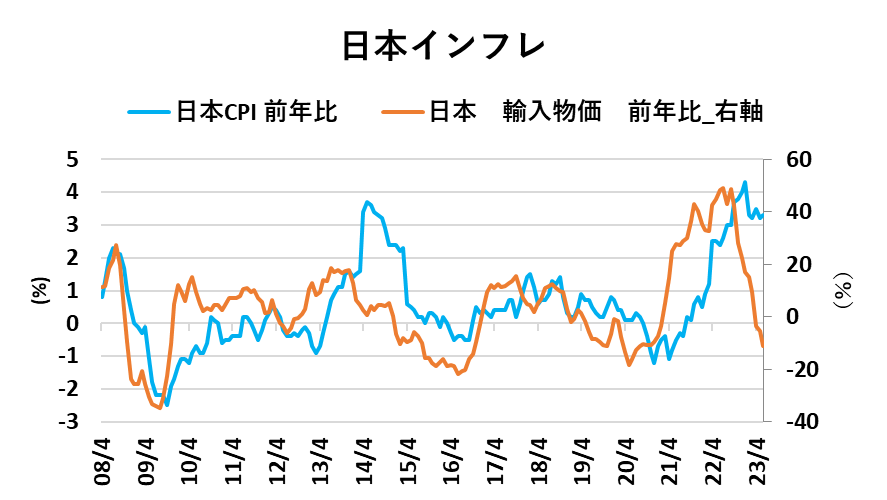 A graph with blue and orange lines Description automatically generated