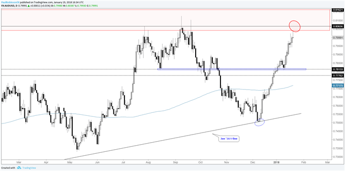 audusd daily price chart
