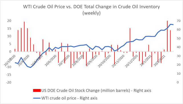 Gold Prices Hold Up, Crude Oil Higher as Yellen Defies Inflation Fears