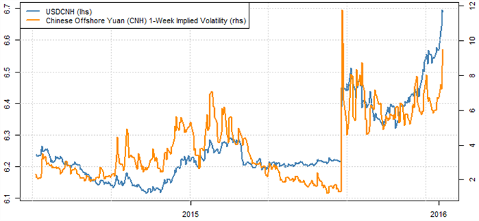 CNY/USD Forex Pair: Trading Chinese Yuan/US Dollar