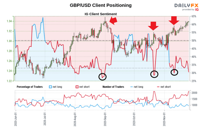 British Pound Outlook Hinges on Brexit Progress Ahead of Key Deadline