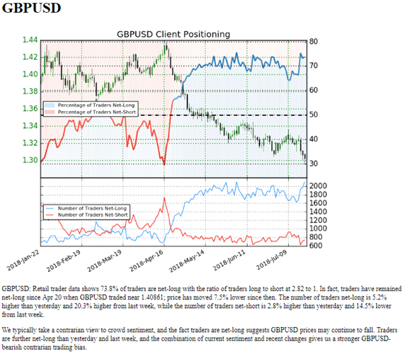 GBP/USD: Paar springt nach Test unter 1,3000 USD – Rücksetzer oder Trendumkehr?