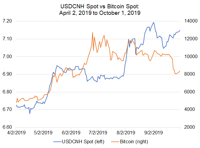 Bitcoin Cash Chart Inr