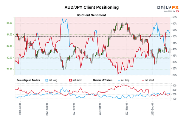 Australian Dollar Technical Analysis: Bullish Rally Potential Emerges – Setups in AUD/JPY, AUD/USD