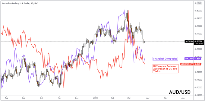 audusd