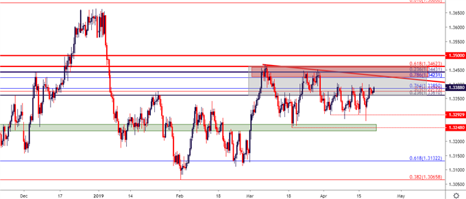 usdcad usd/cad four hour price chart