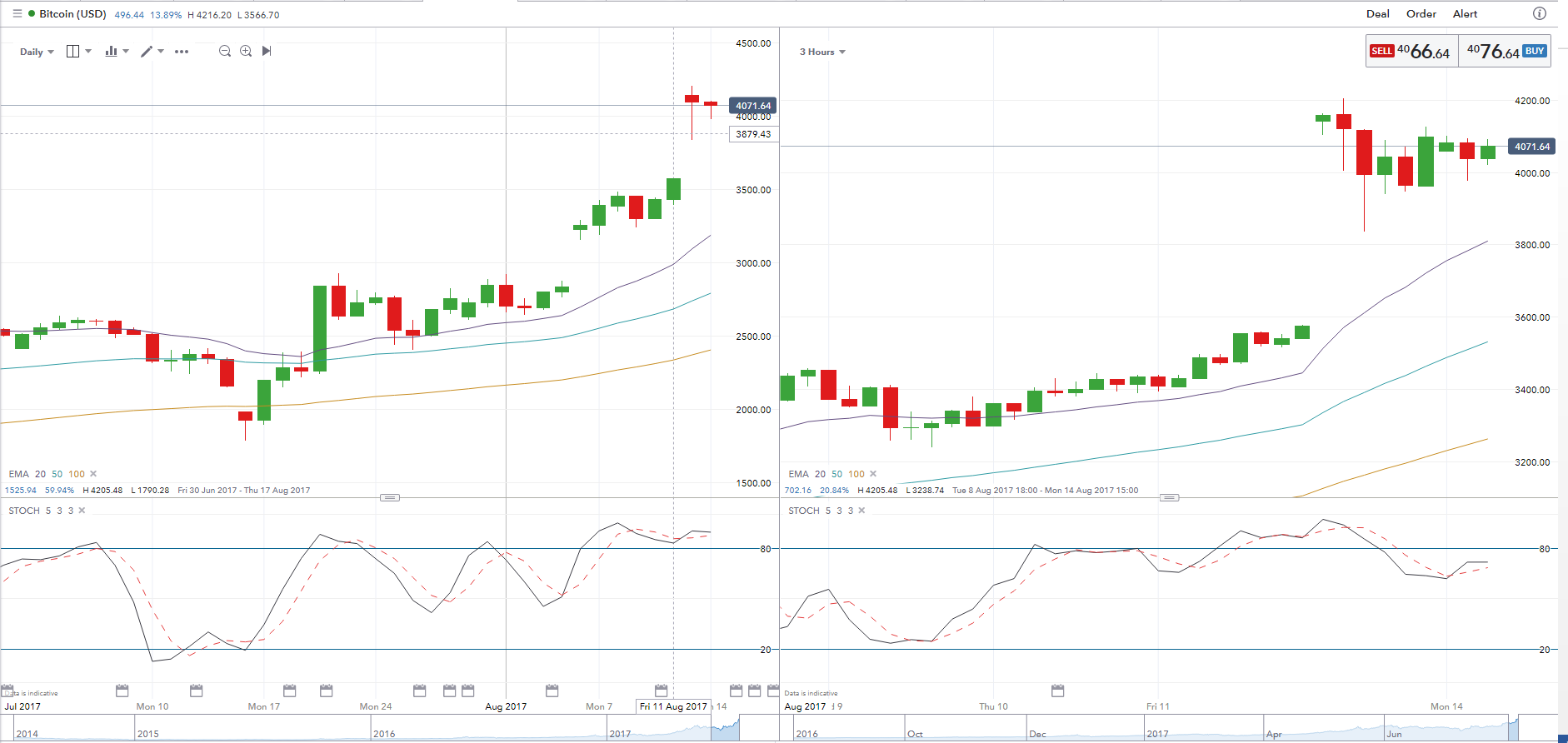 Bitcoin Vs Usd Xe Ot Bitcoin Red Contract Address Review - 