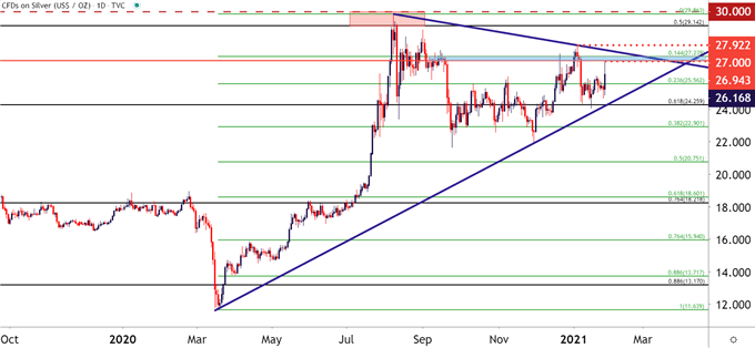 Silver Daily Price Chart