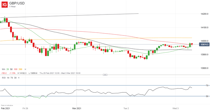 Latest GBP/USD price chart.