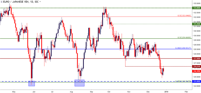 eurjpy eur/jpy daily price chart