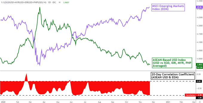 US Dollar Still Sinking, What Are Upside Factors? USD/INR Eying Indian GDP