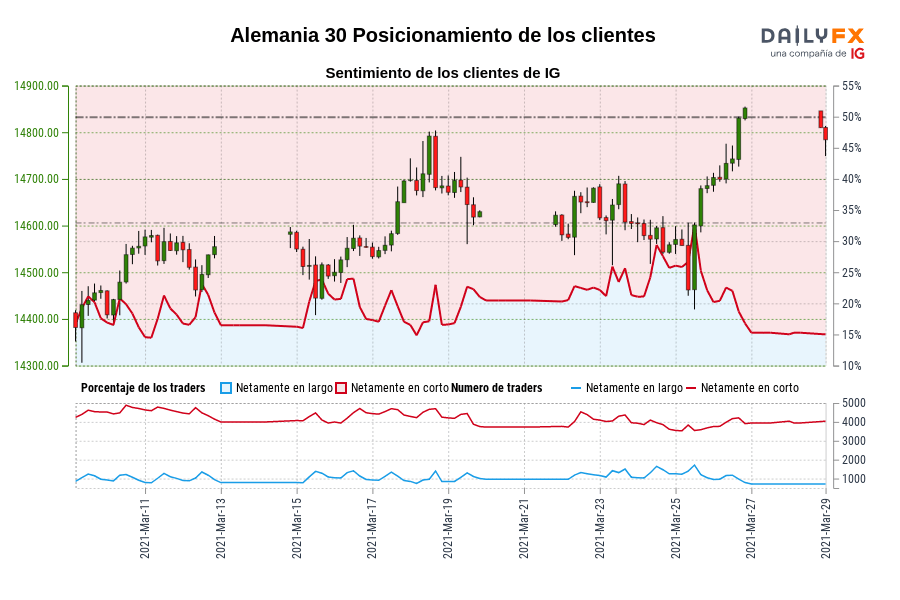 Alemania 30 Posicionamiento de los clientes