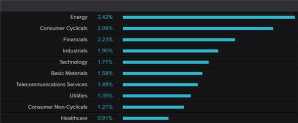 Gold Losing Shine on Rising US Rates, NZD/USD Volatility Soars - US Market Open