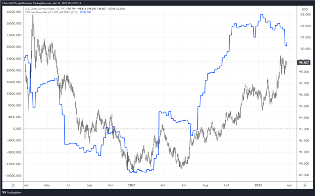 Weekly Fundamental US Dollar Forecast: Rate Hike Odds Buoy the Buck