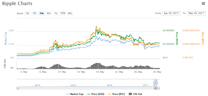 Ripple: zurück in das Rampenlicht?