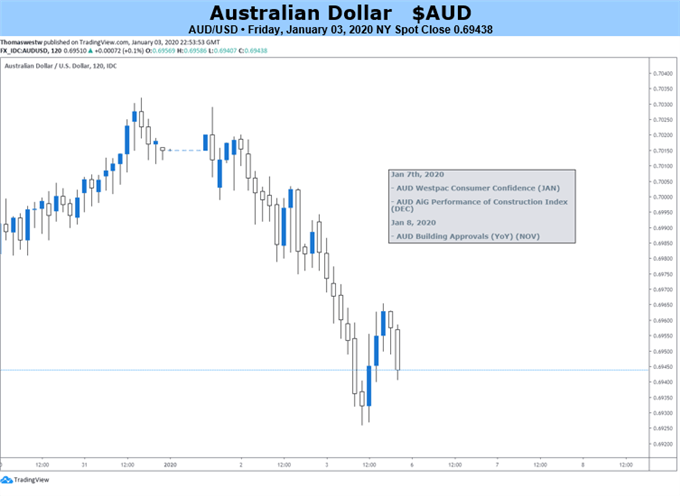 AUDUSD Daily Chart