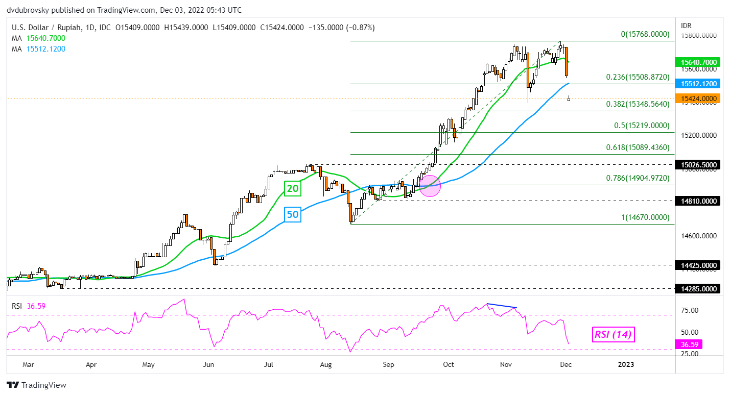 usd-thb-forecast-will-usd-thb-go-up-or-down