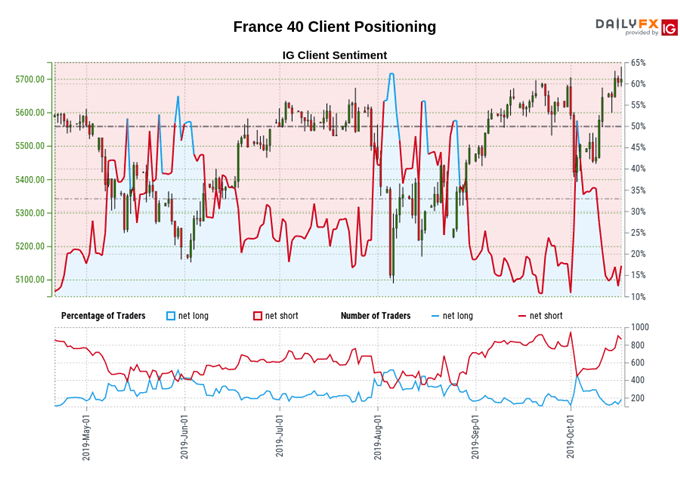 France40 Client Positioning