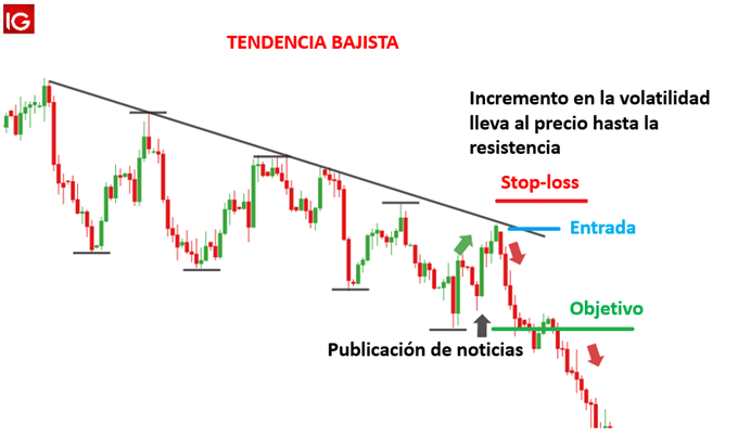 estrategia seguimiento tendencia forex educacion